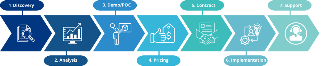 Our Standard Approach Steps