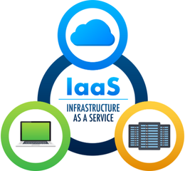 iaas